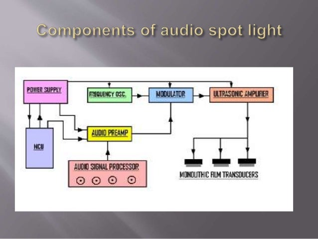 audio spotlighting seminar report